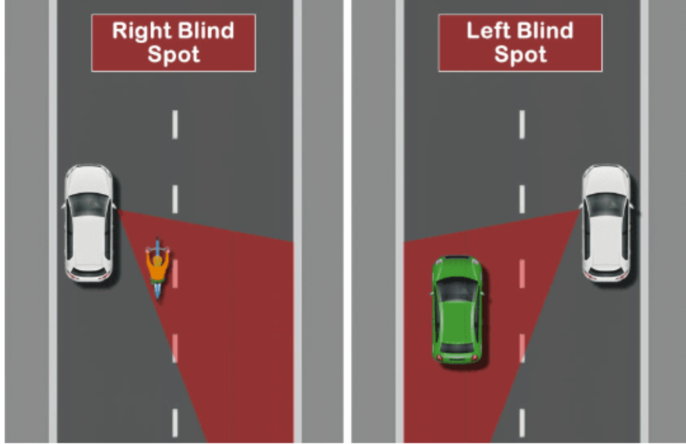 Blind Spots: 10 Simple Rules Every Learner Must Know